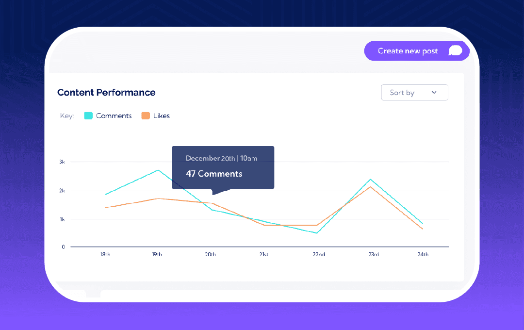 Vulse analytics section on dashboard
