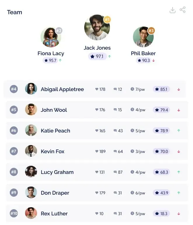 Team Leaderboard